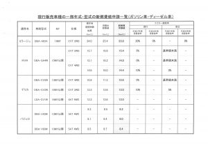 新燃費1