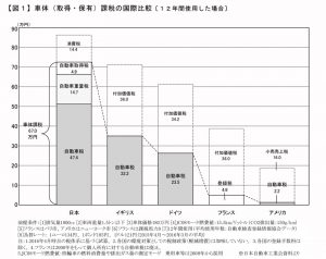 2017年度税制改正に関する要望書