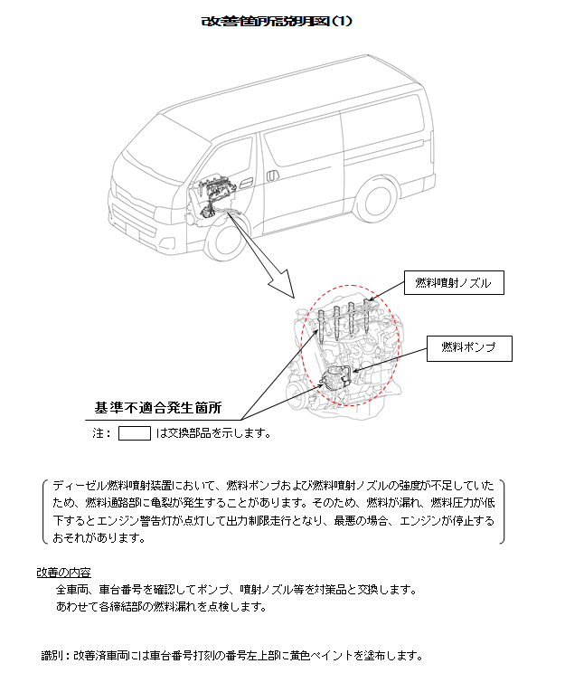 トヨタ、ハイエース、レジアスエース、ダイナ、トヨエースのリコール | MAGX NEWS