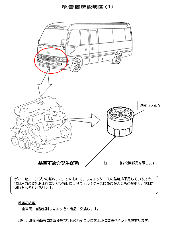 トヨタ、コースター、コースタービッグバン、ダイナ、トヨエースのリコール | MAGX NEWS