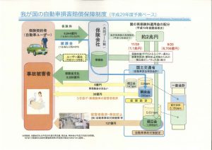 我が国の自動車損害賠償保障制度