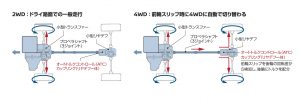 4WD機構