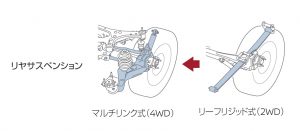 リアサス