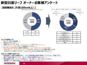 20180308_NISSAN LEAF開発秘話説明会