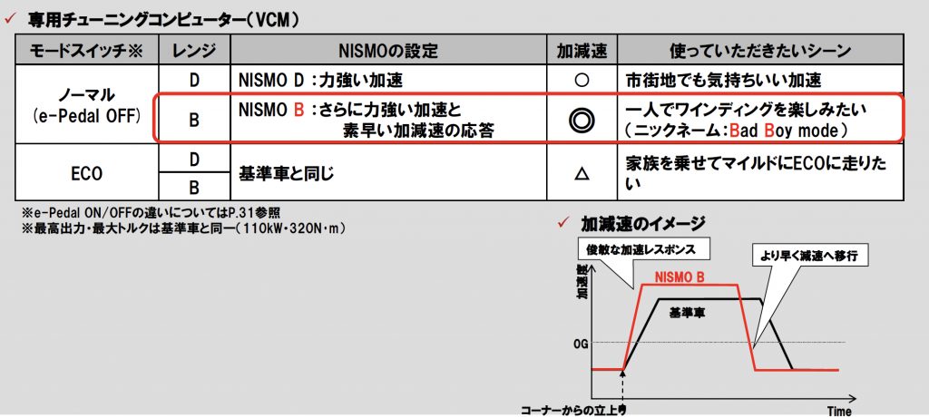 シフトモード