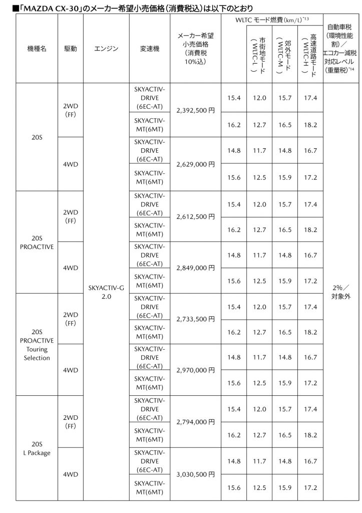 CX-30price