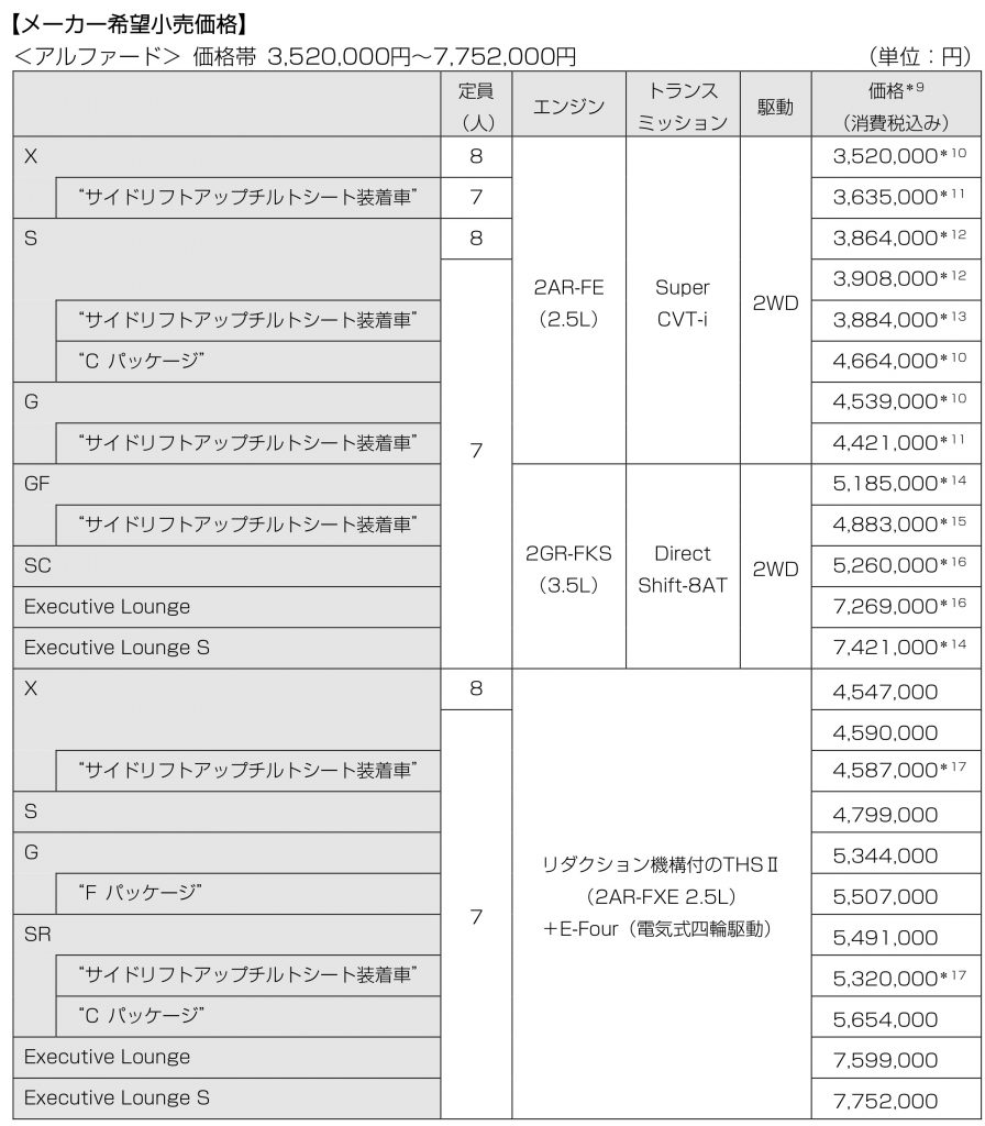 alphard201912price