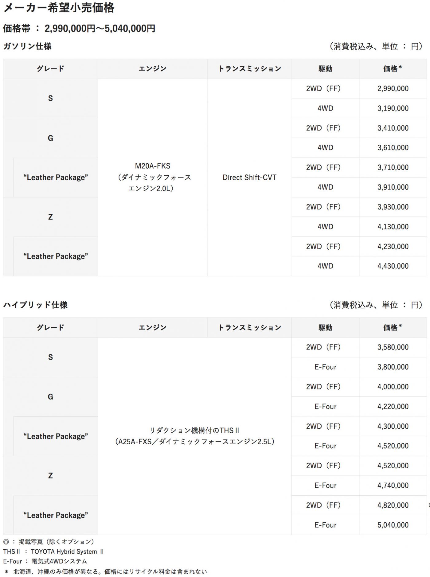 ハリアー価格