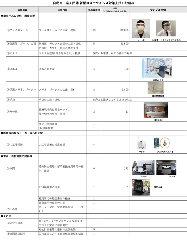 Microsoft Word - 0529-新型コロナウイルス対策支援.do