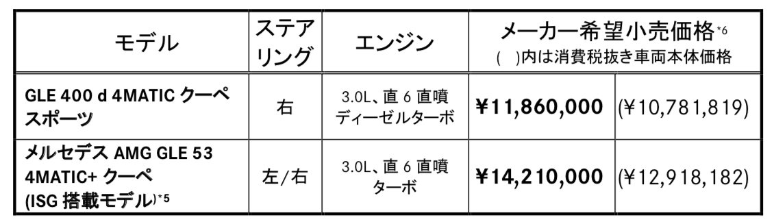 GLE価格