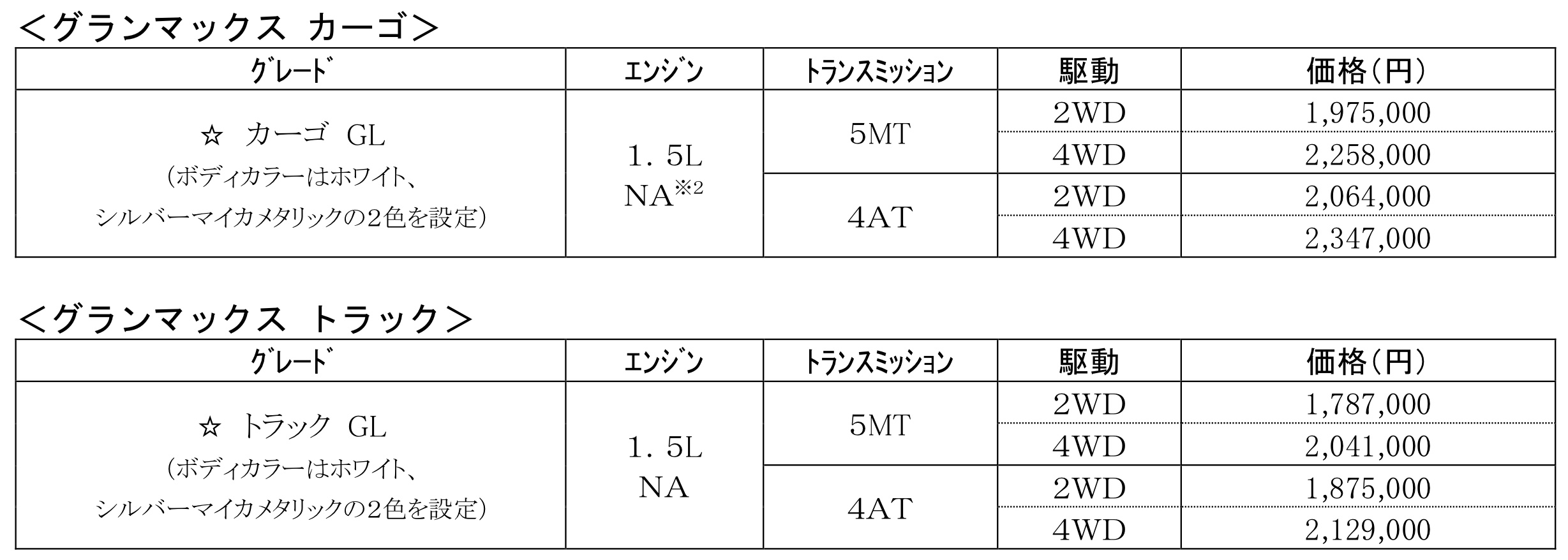 グランマックス価格