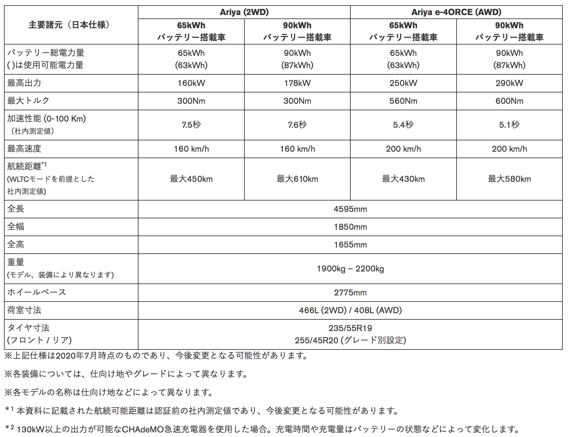 アリアspec