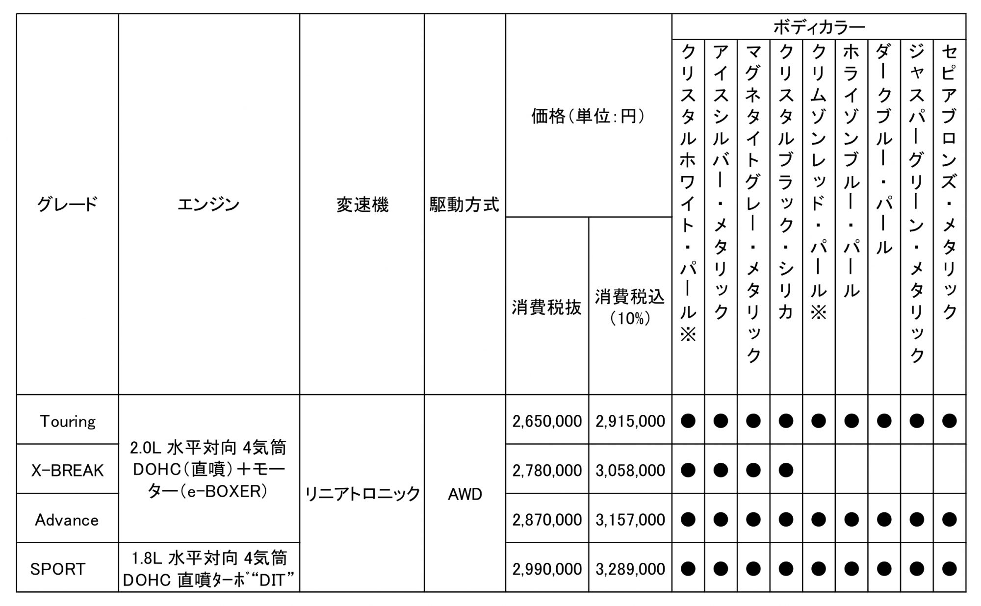 forester_price