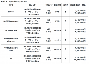 Audi_A3_price