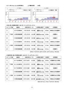 GW期間の渋滞結果【中日本版】2