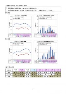 GW期間の渋滞結果【全国版】1