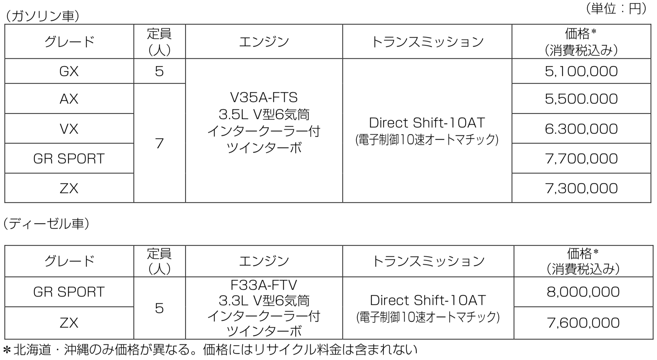 スクリーンショット 2021-07-29 15.45.46