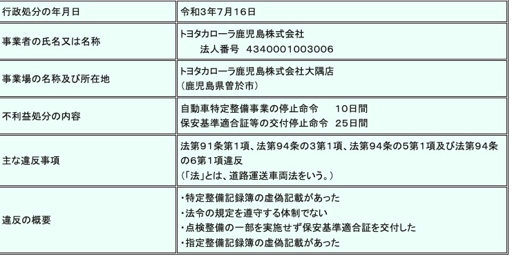 スクリーンショット 2021-08-04 16.24.09