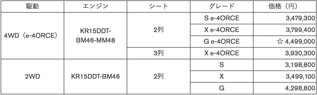 xtrail_price