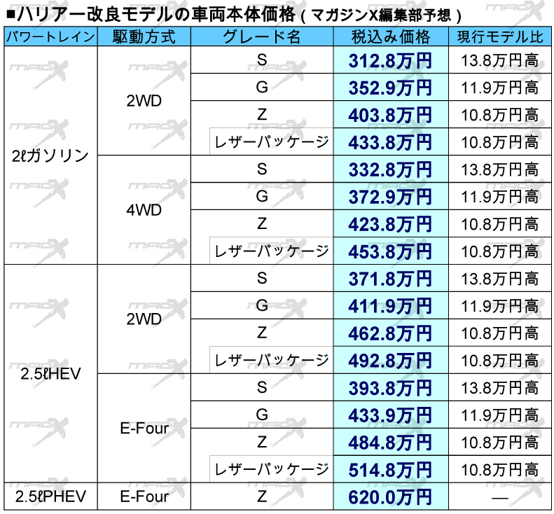 harrier_price