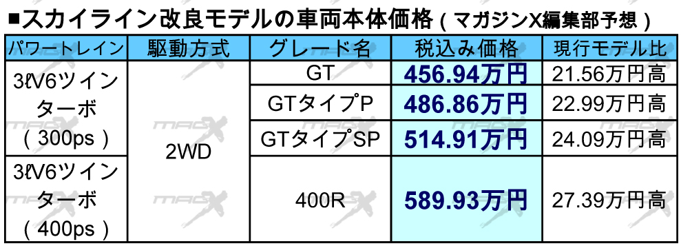 スカイライン価格