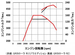 GRcorolla_dom_engine_mori