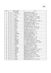 【お知らせ】230728_（株）ビッグモーターへの立入検査について_R1