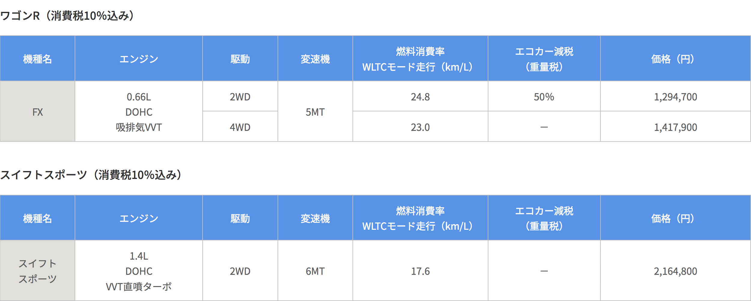 スクリーンショット 2023-11-13 13.29.18