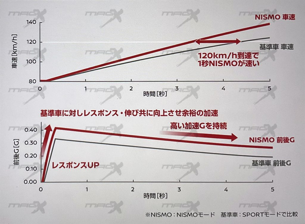 nismo_peformance3