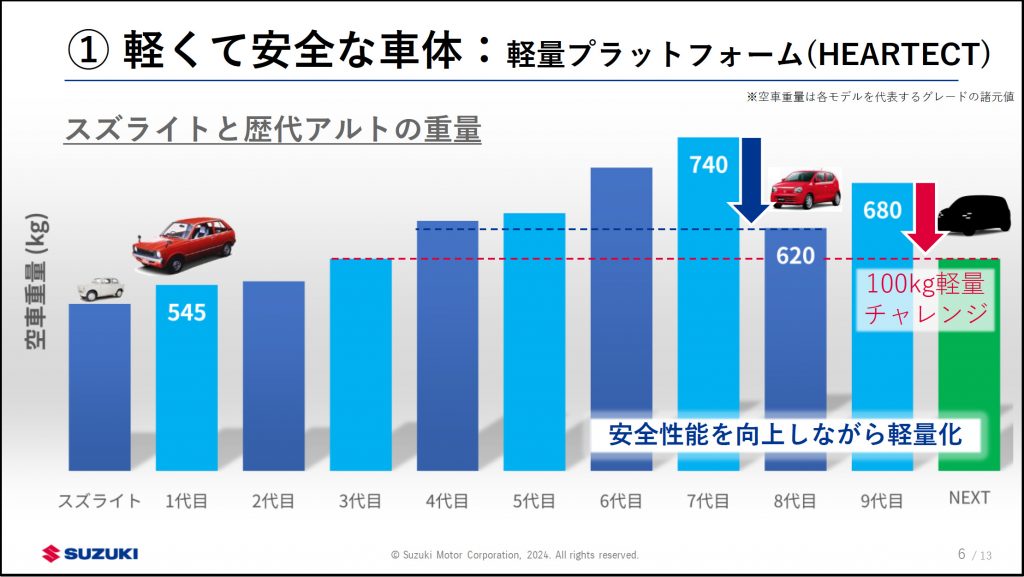 suzuki_presentation_1