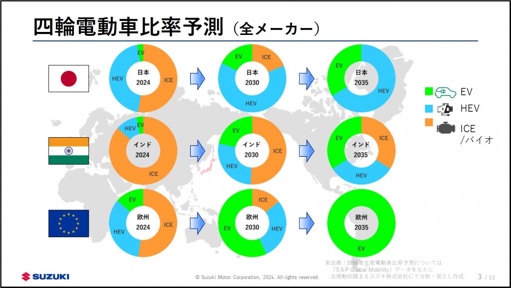 suzuki_presentation_3